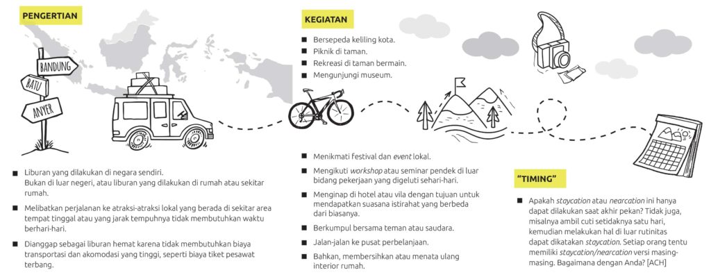 Ini Dia Perbedaan Antara Staycation Dan Nearcation