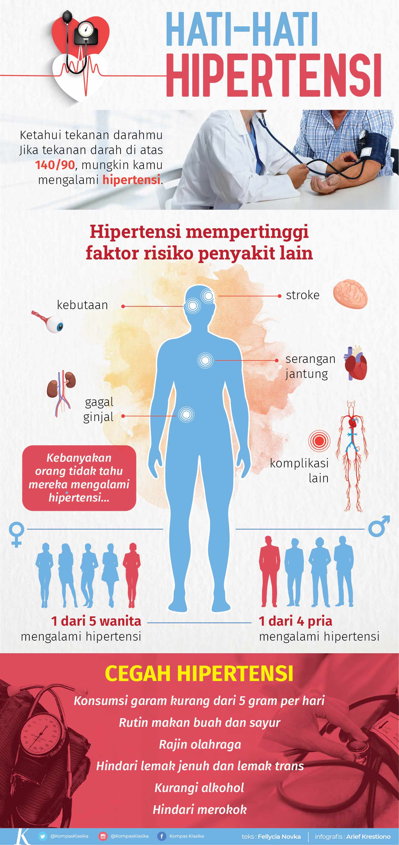 Infografik Hipertensi Klasika Vrogue