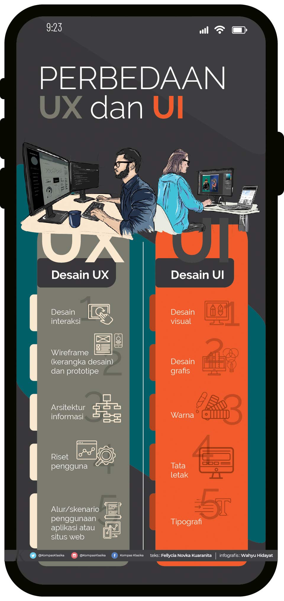 Jangan Bingung, Ini Bedanya Istilah UX Dan UI