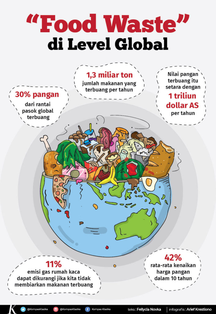 5 Cara Kurangi “Food Waste” | Gaya Hidup