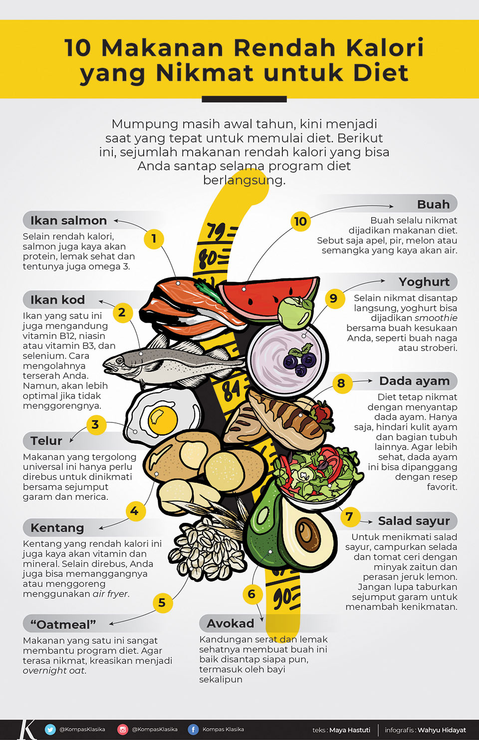 infografik tentang makanan rendah kalori