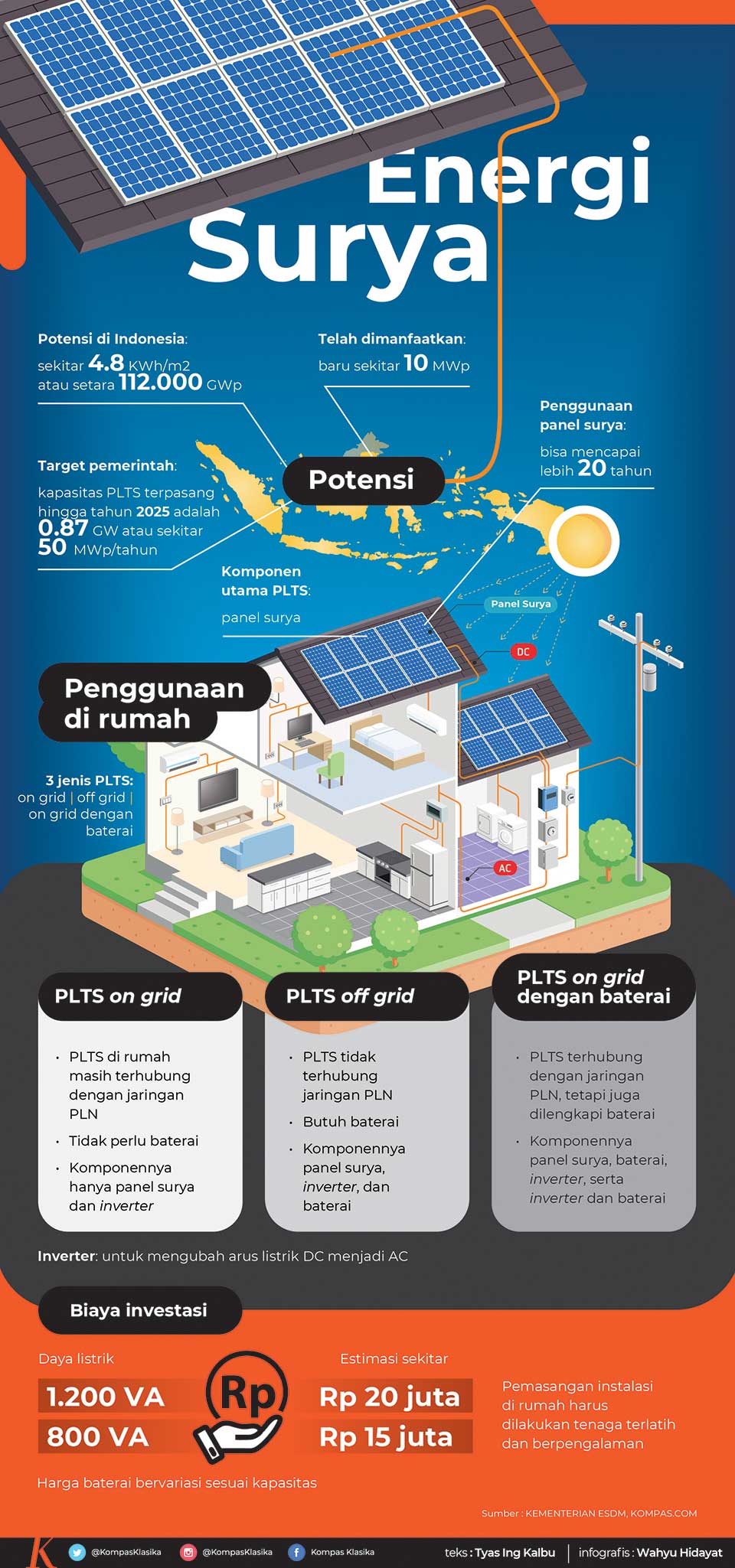 infografik energi surya
