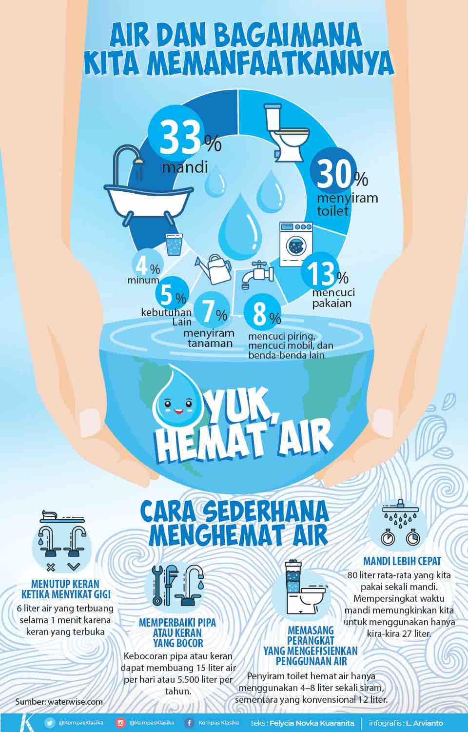 Infografik Hari Air Sedunia