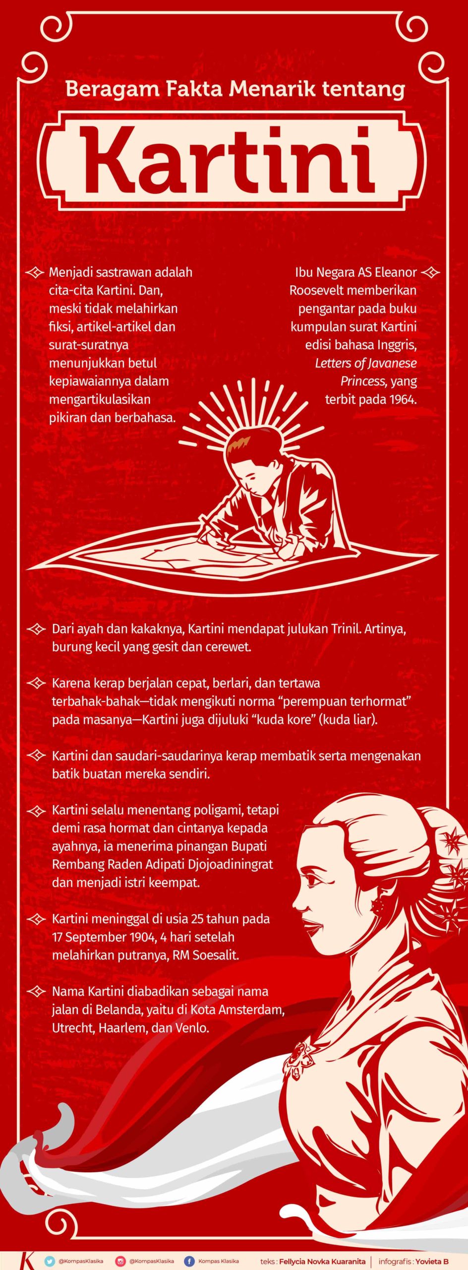 Infografik Fakta Menarik tentang Kartini