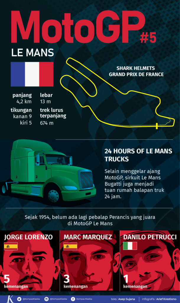 Fakta-fakta Menarik Sirkuit Bugatti Le Mans