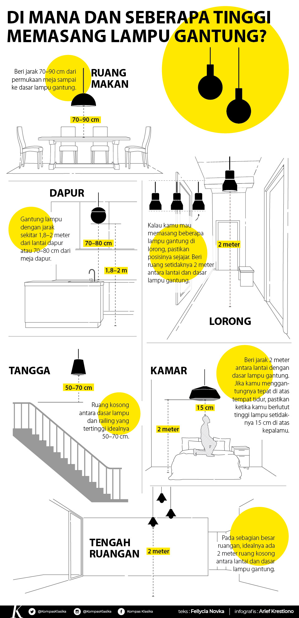 Infografik lampu gantung
