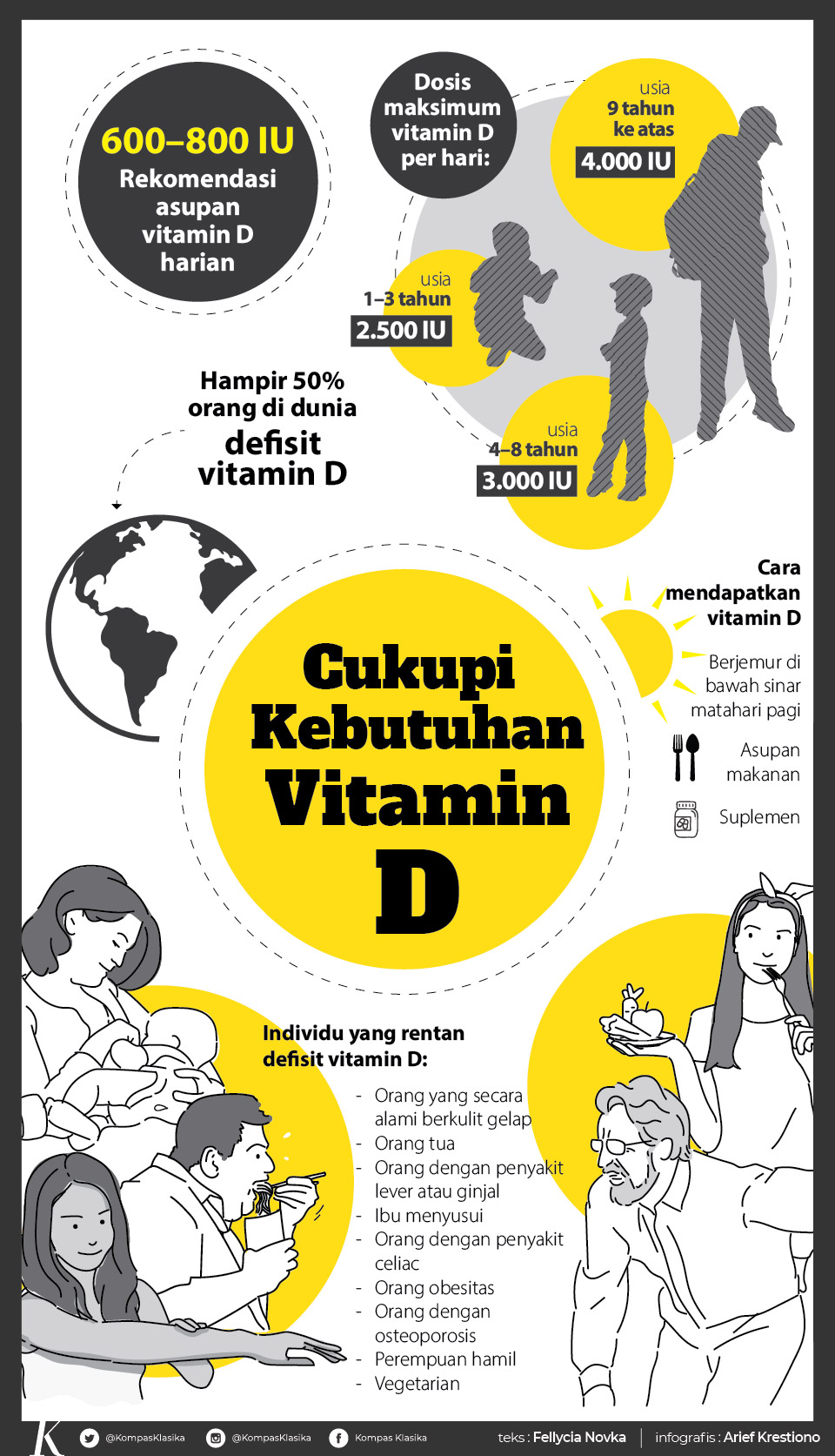 Manfaat vitamin D