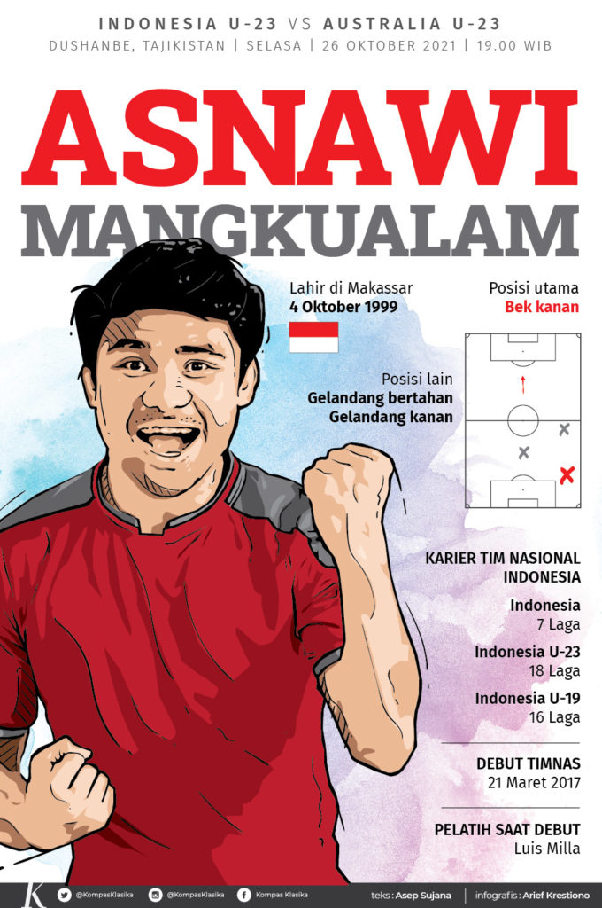 Asnawi Mangkualam, Kapten Tim Nasional Indonesia