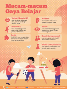 Macam-macam Gaya Belajar, Anak Dominan Yang Mana?