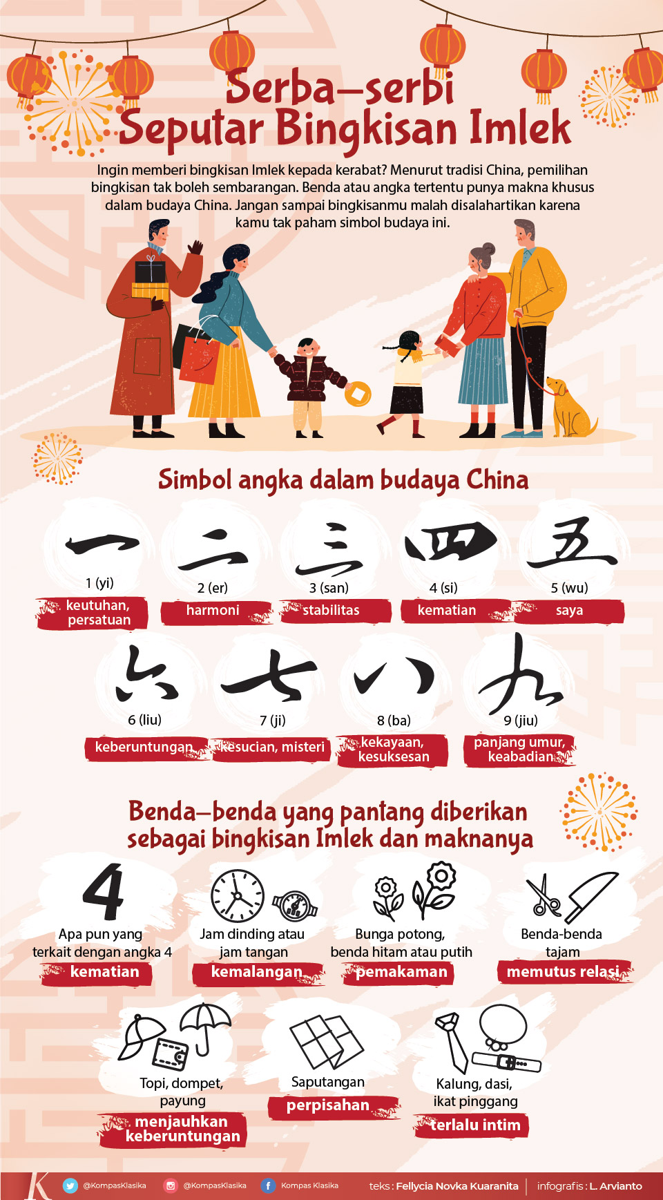 Infografik Bingkisan Tahun Baru Imlek