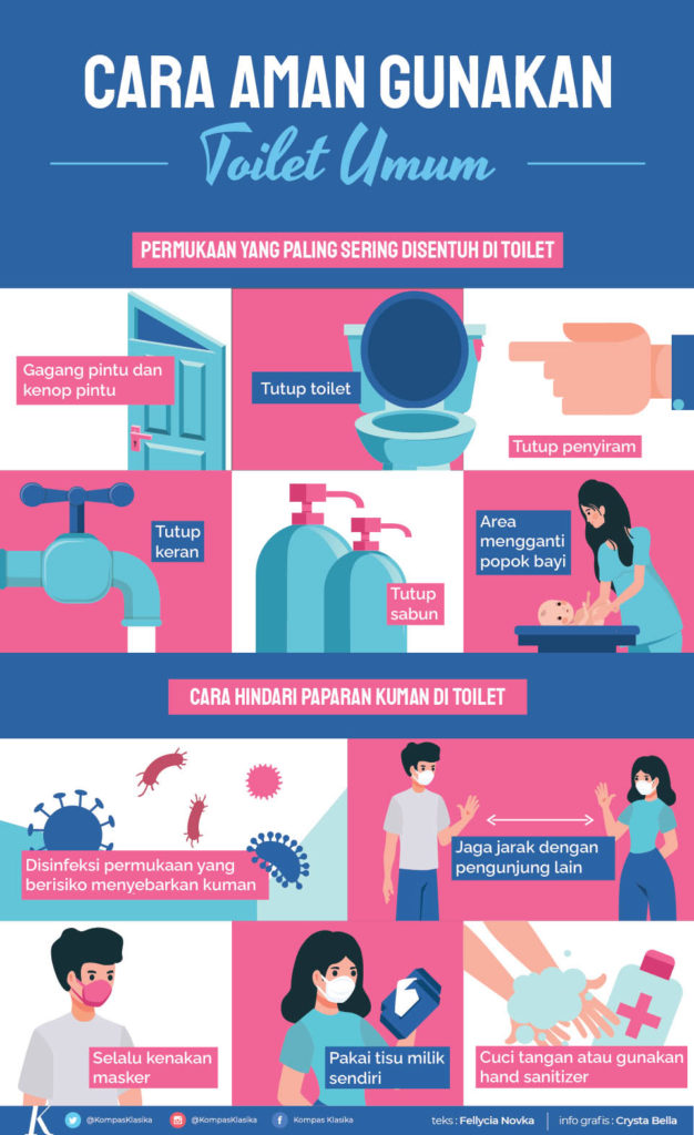 Infografik toilet umum