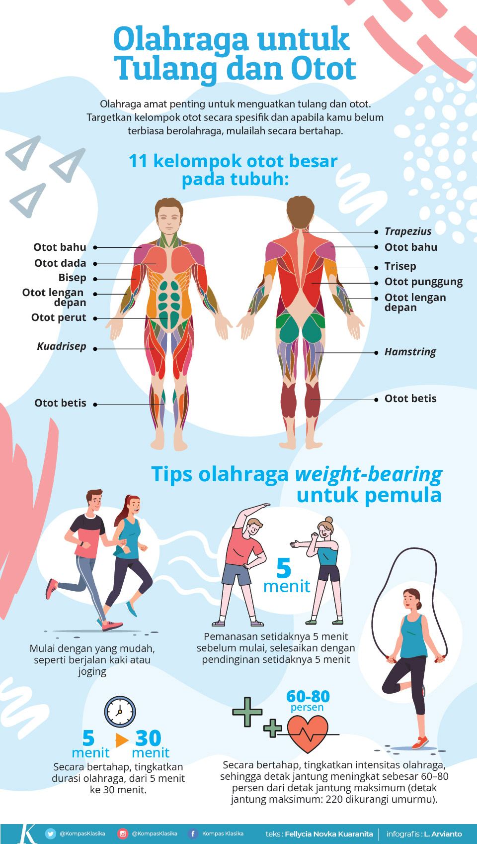Artikel Infografik Olahraga untuk Kesehatan Tulang