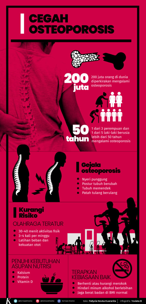 Infografik Osteoporosis