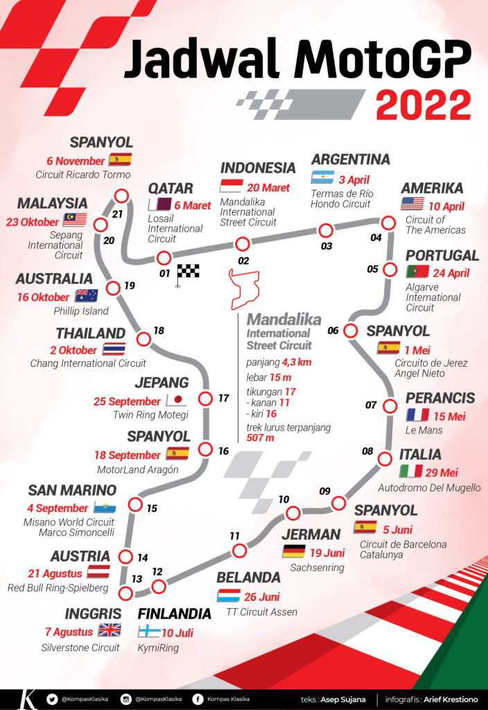 Jadwal lengkap MotoGP 2022
