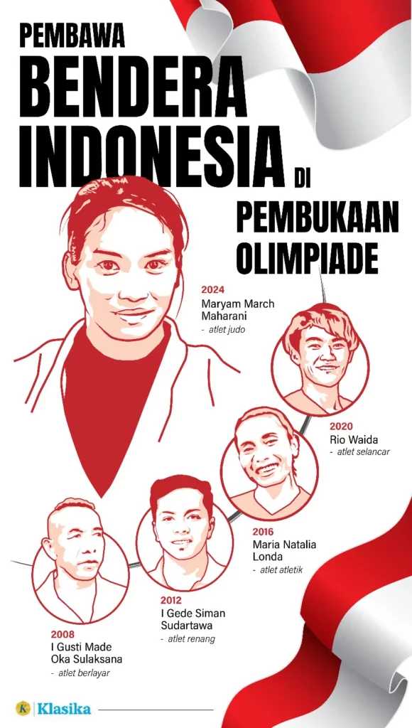 5 atlet pembawa bendera Indonesia di pembukaan olimpiade